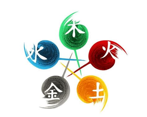 泰斗五行數|數字五行是什麼？認識數字五行配對和屬性